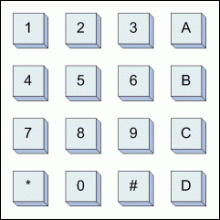 Using a Keypad and LCD Display,Figure 1.  Keypad switch layout.,第2张