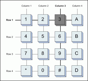 Using a Keypad and LCD Display,Figure 2.  Keypad row/column matrix.,第3张