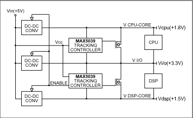 Dual Voltage Tracking Circuit,Figure 1. Basic dual voltage-tracking control.,第2张