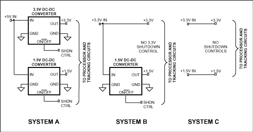 Dual Voltage Tracking Circuit,Figure 13. Three basic power system source configurations.,第22张