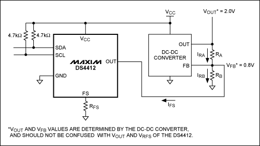 Using the DS4412 to Margin the,Figure 1. DC-DC converter circuit with adjustable-current DACs used to margin the converter,第2张