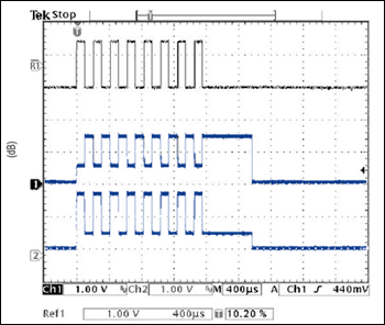 待机电流小于3&micro;A的RS-422中继器,图2. 一个输入数据字节被中继器转发，然后进入待机状态。图中垂直刻度为每格1V，水平刻度为每格400µs。,第3张