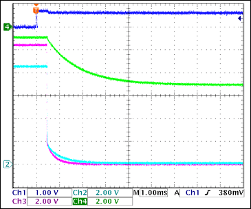 5通道(3路+V和2路-V)热插拔参考设计,图4. -5V栅极相对于+3.3VGATE关断，没有负载Ch1 = Q8BASE, Ch2 = +3.3VGATE, Ch3 = +5VGATE, Ch4 = -5VGATE注释：-5V栅极关断较慢；当1 < VGATE < 3V (2.5V，典型值)时，FET关断。由此，正电压通道关断1.5ms至4ms后，-5V栅极完全关断。,第5张