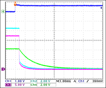 5通道(3路+V和2路-V)热插拔参考设计,图6. -12V栅极关断，没有负载Ch1 = Q8BASE, Ch2 = +3.3VGATE, Ch3 = +12VGATE, Ch4 = -12VGATE注释：-12V栅极关断较慢；当1 < VGATE < 3V (2.5V，典型值)时，FET关断。由此，正电压通道关断1ms至4ms后，-12V栅极完全关断。,第7张