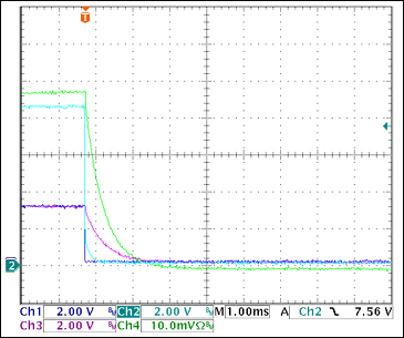 5通道(3路+V和2路-V)热插拔参考设计,图14. +3.3V过流关断Ch1 = STAT1, Ch2 = VGATE (+3.3V), Ch3 = +3.3VOUT, Ch4 = IOUT(+3.3V) 0.5A/div注释：IOUT和VOUT减小是由于输出电容向恒阻负载放电。测得的触发电流为3.22A。*,第15张