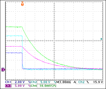 5通道(3路+V和2路-V)热插拔参考设计,图20. +12V过流关断Ch1 = STAT3, Ch2 = VGATE (+12V), Ch3 = +12VOUT, Ch4 = IOUT(+3.3V) 0.5A/div注释：IOUT和VOUT减小是由于输出电容向恒阻负载放电。测得的触发电流为3.1A。,第21张