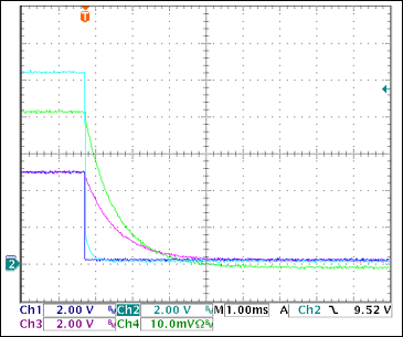 5通道(3路+V和2路-V)热插拔参考设计,图17. +5V过流关断Ch1 = STAT2, Ch2 = VGATE (+5V), Ch3 = +5VOUT, Ch4 = IOUT(+5V) 0.5A/div注释：IOUT和VOUT减小是由于输出电容向恒阻负载放电。测得的触发电流为2.87A。,第18张