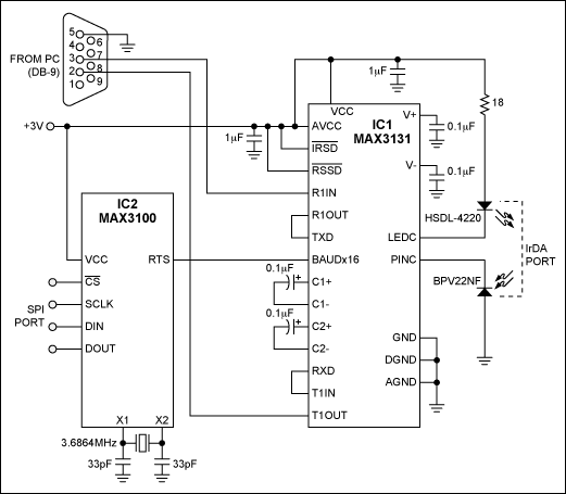 Circuit Enables PCs to Communi,Figure 1. These two ICs enable a PC to communicate with a standard IrDA port.,第2张
