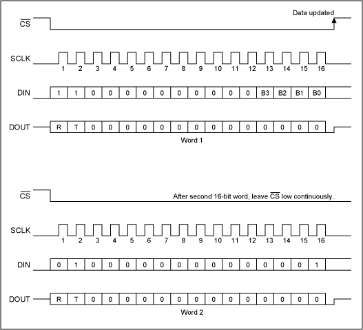 Circuit Enables PCs to Communi,Figure 3. These 16-bit words configure IC2 (Figure 1) in its baudx16 test mode.,第4张