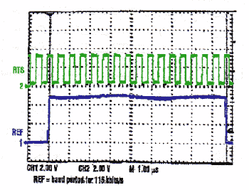 Circuit Enables PCs to Communi,Figure 2. IC2 of Figure 1 generates this baudx16 clock (top trace) in response to a 115kbps baud rate.,第3张