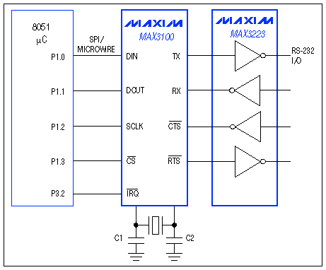 New IC Caps Two Decades of UAR,Figure 7. The MAX3100 enables IrDA communications by variants of the 8051 microcontroller.,第8张