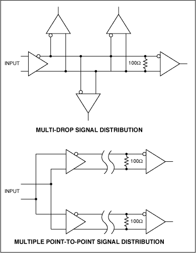 LVDS分离器简化高速信号分配,图1. 多点信号分配允许一个发送器与多个接收器之间的通信，不需要中间接头，也消除了接头产生的干扰。,第2张