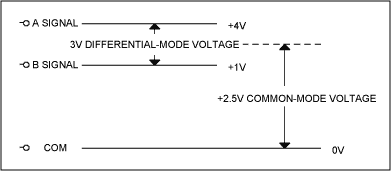 使用MAX3157高电阻RS-485接口收发器,Figure 2. Representation of common-mode DC offset voltage of typical RS-485 transmitter.,第4张