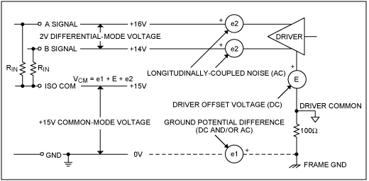 使用MAX3157高电阻RS-485接口收发器,Figure 3. Common-mode voltages in two-wire line data-transmission system.,第6张