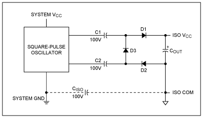 使用MAX3157高电阻RS-485接口收发器,Figure 5. Capacitor-coupled isolated supply.,第8张