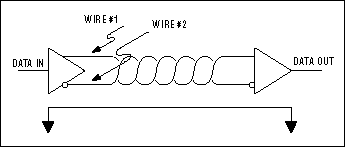 指导方针进行适当的线路一个RS-485接口 TIAEIA-,Figure 1. A balanced system uses two wires, other than ground, to transmit data.,第2张