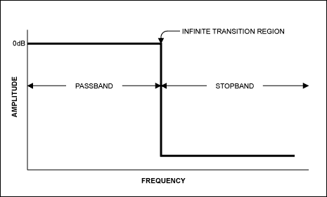 过滤器基本知识：抗锯齿-Filter Basics: Ant,Figure 4b. Ideal filter.,第8张