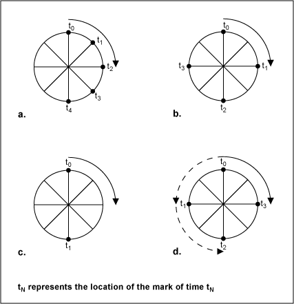 过滤器基本知识：抗锯齿-Filter Basics: Ant,Figure 1. Wagon wheel example.,第2张