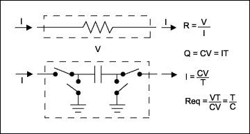 利用开关电容滤波器实现抗混叠滤波,图4. 开关电容原理框图,第4张