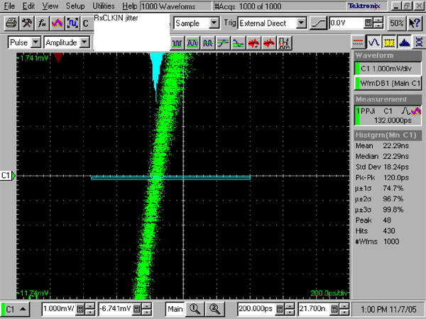 4路(3路数据+1路时钟)LVDS串行器解串器的延迟裕量测,图1. 在0V电压处测量时钟抖动.,第2张
