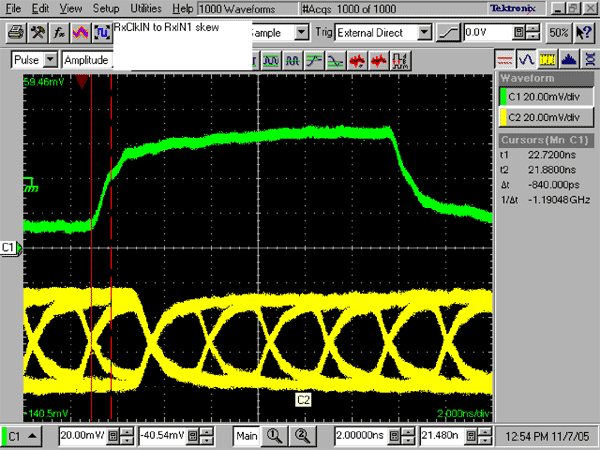 4路(3路数据+1路时钟)LVDS串行器解串器的延迟裕量测,图2. 从MAX9222串行器测得的时钟与数据之间的偏差,第3张