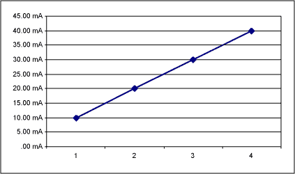 添加小组发光强度控制MAX6952和MAX6953 5x7矩,Figure 2. Screenshot of the 2-bit Excel spreadsheet.,第3张