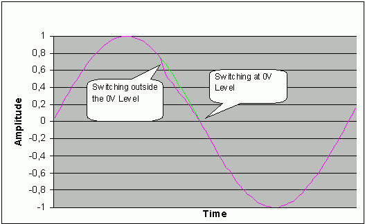 用数字电位器替代机械电位器,图1. 在0V电平切换时，音频喀嗒声和噼噗声的影响,第2张