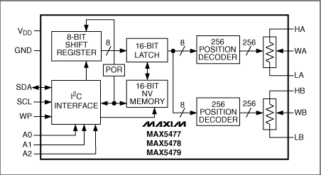 用线性数字电位器实现对数调节,图1. 该系列数字电位器采用标准配置，具有电阻串的高端、低端以及中心抽头连接点，中心抽头的位置可以沿着电阻串移动。,第2张