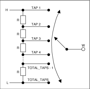 用线性数字电位器实现对数调节,图2. 线性电位器的抽头点位于等分电阻串的位置,第3张