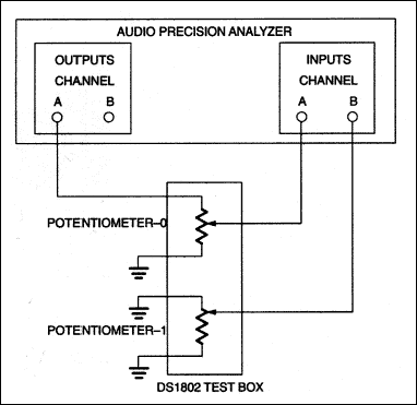 DS1802双数字音频电位的音频鉴定报告-Audio Cha,Figure 12. Cross-talk configuration potentiometer 1 grounded.,第13张