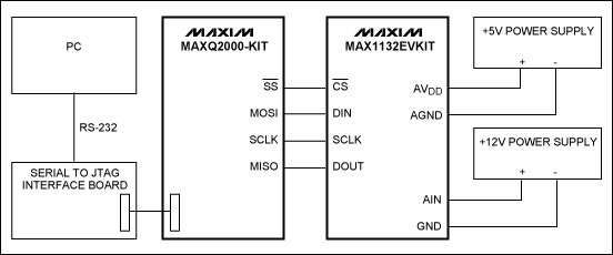 选择MAXQ2000微控制器和MAX1132 ADC接口的S,图2. 用于评估不同SPI时钟模式的硬件系统框图,第3张