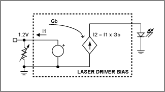 接口数控端口和电阻激光驱动器-Interfacing Dig,Figure 1. Open-loop methods for control of laser-bias current include (a) low-side control (laser-cathode grounded) with a variable resistor, or (b) a potentiometer driving a high-impedance input, and (c) high-side control (laser anode grounded) with a negative supply.,第2张