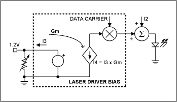 接口数控端口和电阻激光驱动器-Interfacing Dig,Figure 2. Circuits for low-side control of laser-modulation current are similar to those for control of bias current in Figures 1a and 1b.,第5张