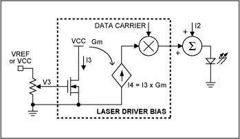 接口数控端口和电阻激光驱动器-Interfacing Dig,Figure 2. Circuits for low-side control of laser-modulation current are similar to those for control of bias current in Figures 1a and 1b.,第6张