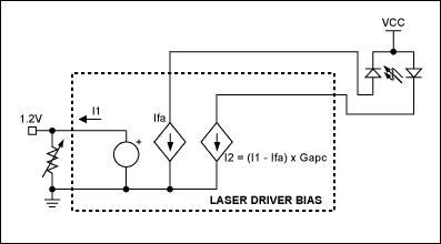接口数控端口和电阻激光驱动器-Interfacing Dig,Figure 3. (a) A photodiode monitor allowing closed-loop laser control can also accommodate (b) control of the modulation current.,第7张