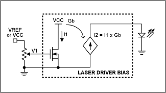 接口数控端口和电阻激光驱动器-Interfacing Dig,Figure 1. Open-loop methods for control of laser-bias current include (a) low-side control (laser-cathode grounded) with a variable resistor, or (b) a potentiometer driving a high-impedance input, and (c) high-side control (laser anode grounded) with a negative supply.,第3张