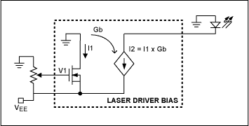 接口数控端口和电阻激光驱动器-Interfacing Dig,Figure 1. Open-loop methods for control of laser-bias current include (a) low-side control (laser-cathode grounded) with a variable resistor, or (b) a potentiometer driving a high-impedance input, and (c) high-side control (laser anode grounded) with a negative supply.,第4张