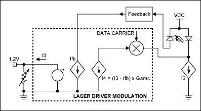 接口数控端口和电阻激光驱动器-Interfacing Dig,Figure 3. (a) A photodiode monitor allowing closed-loop laser control can also accommodate (b) control of the modulation current.,第8张
