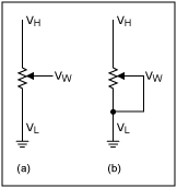 区分数字电位器的性能,图1. (a) 三端数字电位器的结构实质上是一个具有固定端到端电阻的可调节分压电阻。(b) 可变电阻为双端数字电位器，抽头内部连接到电位器的一端。,第2张