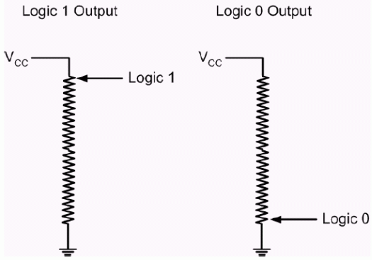 Using Spare NV Digital Pots as,Figure 1. Example potentiometer setting digital configuration bits.,第2张
