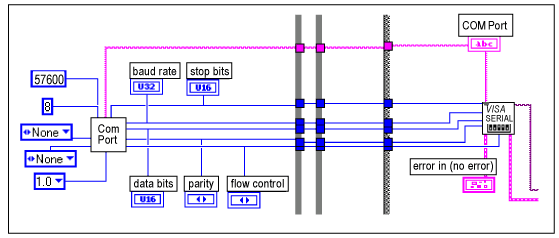 有线通信LabVIEW-2-Wire Communicati,Figure 6. Enter Serial Port Information.,第7张