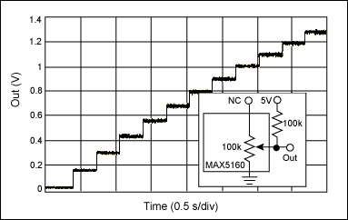 Manually Operated Digital Pote,Figure 2. The resistance-ramp operation is observed by adding an external resistor to the wiper to form a voltage divider.,第3张