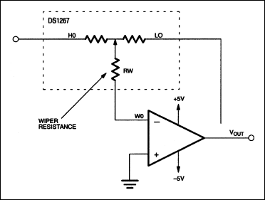 LCD对比度控制的半导体数字电位器-LCD Contrast,Figure 9. Inverting variable gain amplifier.,第13张