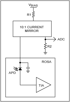 利用DS1864提高APD的RSSI校准,图1. 典型的APD电流监测器原理图,第2张