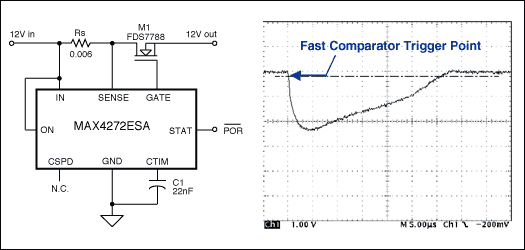 尽量减少短路电流脉冲的热插拔控制器-Minimize Sho,Figure 1. Typical hot-swap controller circuit exhibits a 30ms short-circuit current pulse of 400A peak.,第2张