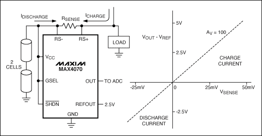 模拟集成电路的低电压系统-Analog ICs for Lo,Figure 6. The MAX4070 bidirectional current-sense amplifier forms a complete current-to-voltage converter.,第7张