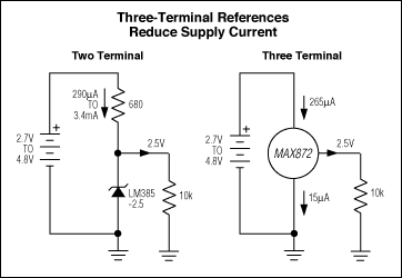 模拟集成电路的低电压系统-Analog ICs for Lo,Figure 10. A three-terminal voltage reference, unlike a two-terminal type, draws constant supply current as the input voltage varies.,第11张