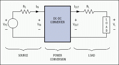 电源内阻：扼杀DC-DC转换效率的元凶,图1. 三个基本部分组成的标准功率分配系统,第2张