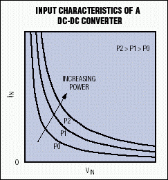 电源内阻：扼杀DC-DC转换效率的元凶,图2. 这些双曲线代表DC-DC转换器的恒功率输入特性,第8张
