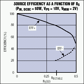 电源内阻：扼杀DC-DC转换效率的元凶,图7. 该电源效率随电源内阻变化曲线说明，对于一个给定的RS值，可能会有多个效率值,第18张